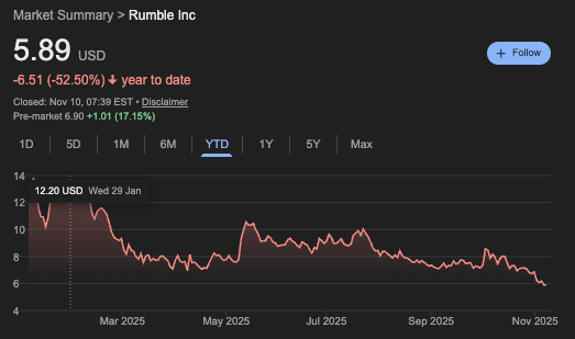 rumble stock price